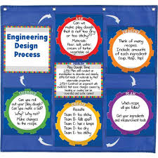 Engineering Design Process Ez Tuck Pocket Chart