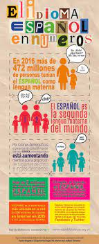 Educational Infographic Infografia El Idioma Espanol En Numeros Learning Spanish Spanish Language Learning Spanish Language