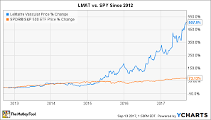 3 Dividend Healthcare Stocks The Motley Fool