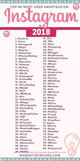 Instagram Strategy And Marketing On Pinterest In 2020 Most Used Hashtags Instagram Hashtags Instagram Hashtags For Likes
