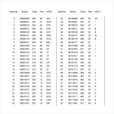 Inch Fraction To Decimal Chart Pdf Www Bedowntowndaytona Com