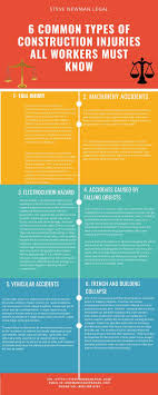 6 Common Types Of Construction Injuries All Workers Must Know Occupational Health And Safety Health And Safety Poster Osha Safety Training