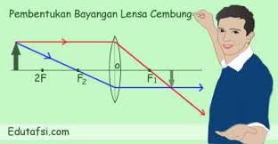Hal ini dimaksudkan agar kendaraan yang masih jauh di belakang kita sekalipun sudah dapat teramati bayangannya. Cara Melukis Bayangan Yang Dihasilkan Lensa Cembung
