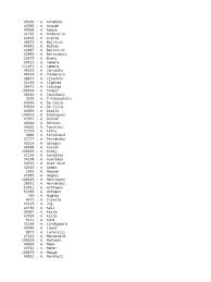 Maybe you would like to learn more about one of these? Player List National Association Football Teams National Association Football Premier Leagues
