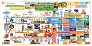 Charts Seventh Day Adventist Resources