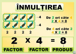 Muxakara și 71 alți utilizatori consideră că acest răspuns este de ajutor. Anthology Creature Hostess Semnele De Inmultire Si Impartire La Calculator Wonderfulyouvr Com