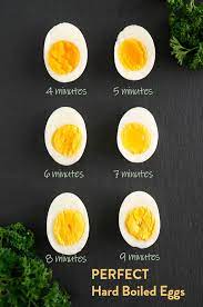 How To Make Perfect Hard Boiled Eggs Easy To Peel Delicious Meets Healthy