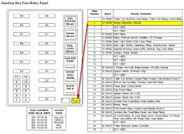 Fuses are key to your truck's electrical system and to keeping. 98 F150 Fuse Box Cub Cadet 2155 Wiring Diagram Begeboy Wiring Diagram Source