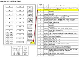 Ford f150 fuse box diagram, id's, locations, and descriptions for year models 1995, 1996, 1997, 1998, 1999, 2000, 2001, 2002, and 2003 98 F150 Fuse Panel Diagram 2006 Freestar Fuse Box Coorsaa Los Dodol Jeanjaures37 Fr