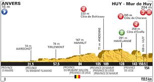 L'histoire des cinq plus grandes huy: Tour De France Stage 3 Rodriguez Tames The Mur De Huy Velovoices