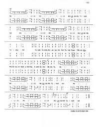 See more of kumpulan resep dari berbagai sumber on facebook. 40 Koleski Terbaik Partitur Lagu Natal Not Paduan Suara Wanita Inspiratif Galeri
