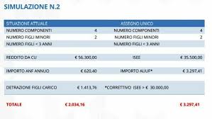 Il valore massimo è di € 250 che varia in base all'isee. Assegni Familiari 2020 Tabella 21a