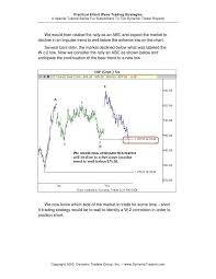 technical analysis of stock charts stock chart analysis