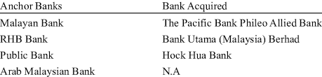 While malaysia's competition law was perhaps not a key consideration for many in the context of merger and acquisition (m&a) deals and transactions happening in malaysia, this may be about to change. Malaysian Bank Mergers And Acquisition Download Table