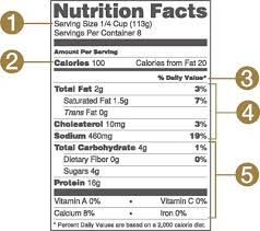 Guide For Older Adults On Using The Nutrition Facts Label Fda