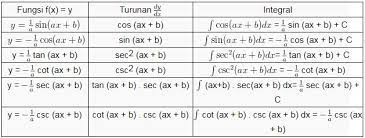 Check spelling or type a new query. Rumus Integral Trigonometri Dan Cara Menentukannya