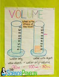 Gases are commonly sold in units of volume, such as cubic centimeters, cm 3, or cubic liters. Time To Teach Properties Of Matter The Science Penguin Fourth Grade Science Properties Of Matter Middle School Science Experiments