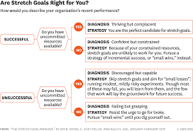 4.2 smart goal step 2: The Stretch Goal Paradox