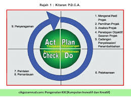 Surat perlantikan kumpulan projek khas adalah seperti lampiran a. Kik Kumpulan Inovasi Dan Kreatif