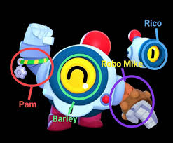 Subreddit for all things brawl stars, the free multiplayer mobile arena fighter/party brawler/shoot 'em up game from supercell. Nani Is A Fusion Get Now Free Gems With This Generator Brawl Free Gems Stars