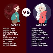Install The App Zodiac Sign Horoscope Astrology Palmistry Chat Horoscope Daily Costar Comp Zodiac Signs Compatibility Chart Zodiac Signs Horoscope Zodiac Signs