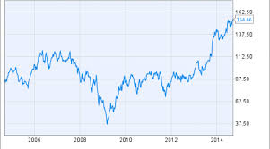 fedex earnings fedex keeps delivering for investors nasdaq