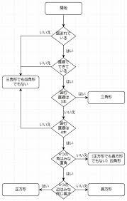 かけ算の順序の昔話 - はてなブログ