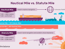 2 miles per hour to feet per minute = 176. Learn About Nautical Miles And Statute Miles