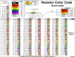Free Resistor Color Code Chart Pdf 348kb 2 Page S