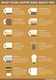 What Your Coffee Says About You Which One Are You Coffee Love My Coffee Coffee Lover