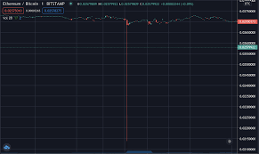 While it recovered both times it leaves the chart looking like this Ethereum S Ratio Flash Crashes Trustnodes