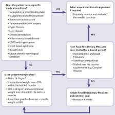 strategies to improve nutrition in elderly people