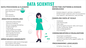 Data Science For Analytical Minds Introduction In 2020 Data Science Data Scientist Exploratory Data Analysis