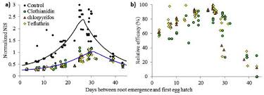 Students may not deviate from the published final examination schedule without the prior approval of the instructor in accordance with guidelines monitored by the vice president for academic affairs. A Knowledge Based Approach To Designing Control Strategies For Agricultural Pests Sciencedirect