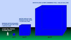 Jan 19, 2021 · see swimming diagram sw 1, sw 2, sw 3, sw8. One Olympic Swimming Pool Sky Lights