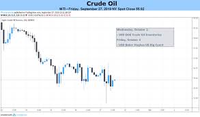 Crude Oil Price Forecast Undermined By China Slowdown