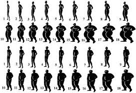 While the former can operate without batteries, the latter is more suited where high accuracy is required, such as for small and precise quantities. Body Image Rating Scale For Men And Women Images 1 Through 5 Represent Download Scientific Diagram
