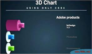 Css 3d Charts Bar Animated Download Graphs