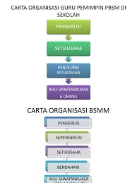 Carta organisasi persatuan bulan sabit merah malaysia. Pbsm Na Anne