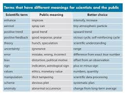 Vocabulary That Differs Between Scientists And Public Science Writing Science Method Science