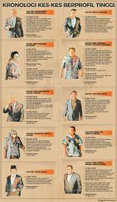 Look through examples of bersubahat translation in sentences, listen to pronunciation and learn grammar. Kah Weng Kahweng 92 Twitter