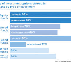 Retirement Plan Chart Karaackerman