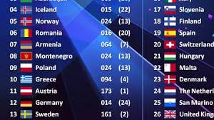 The full running order for eurovision 2021's final will be announced in the early hours of friday, may 21. Esc Insight The Grand Final Running Order Denmark S Take On How To Run Eurovision