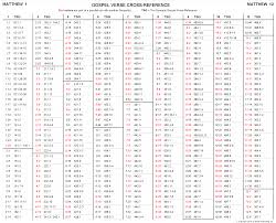 Prototypical Synoptic Gospel Chart 2019