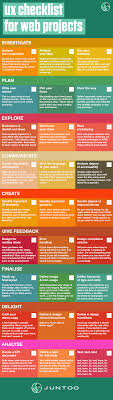 In This Ux Checklist We List The Most Important Ux Processes For Any Web Project Download It As Pdf And Start Y Web Design Tips Web Project Interactive Design