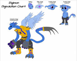 Digimon O C Digivolution Chart Egg To Champion By