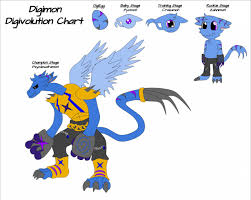 digimon o c digivolution chart egg to champion by