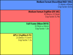 Fujifilm Gfx 50s Considerations