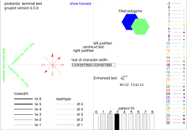 Mf2s Gnuplot