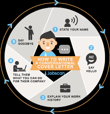 Whether you're approaching donations for an individual cause or for your organization, the process of writing a fundraising letter is not a small task. How To Write A Cover Letter A Step By Step Guide
